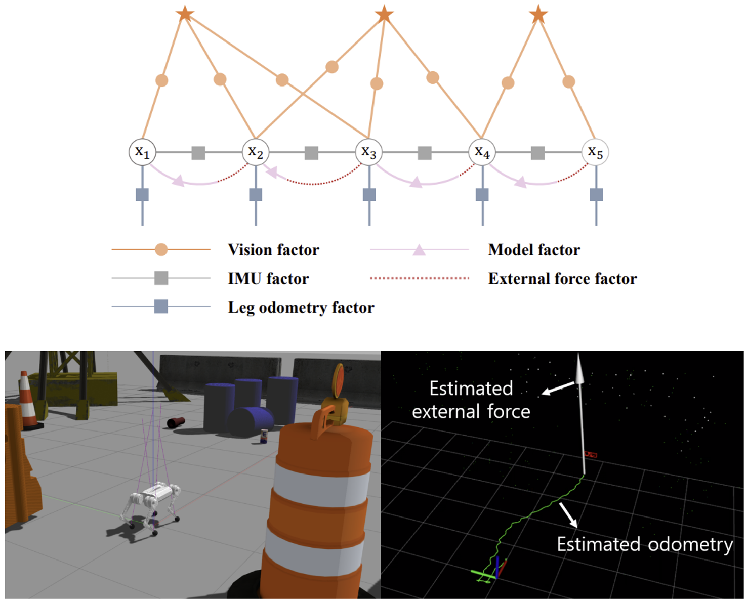 External force estimation media